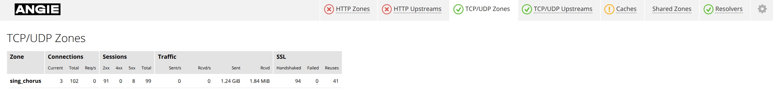 Console Light — "TCP/UDP Zones"选项卡